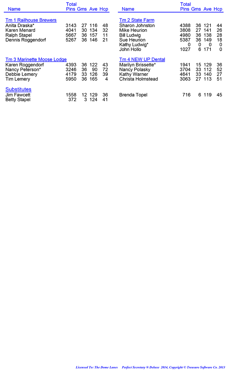 League Standing Report Wk1