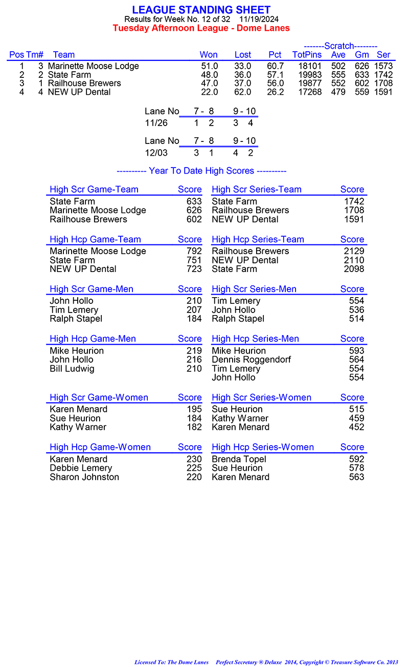 League Standing Report Wk1