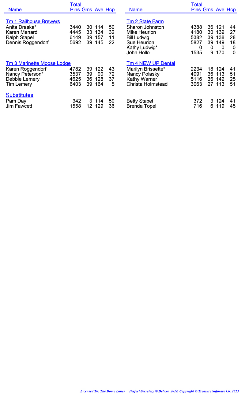 League Standing Report Wk1