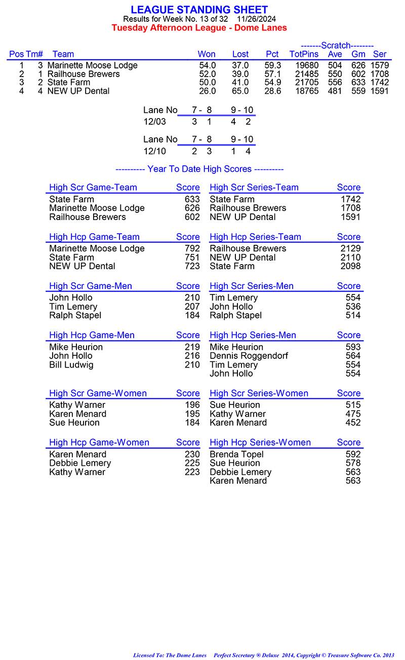 League Standing Report Wk1