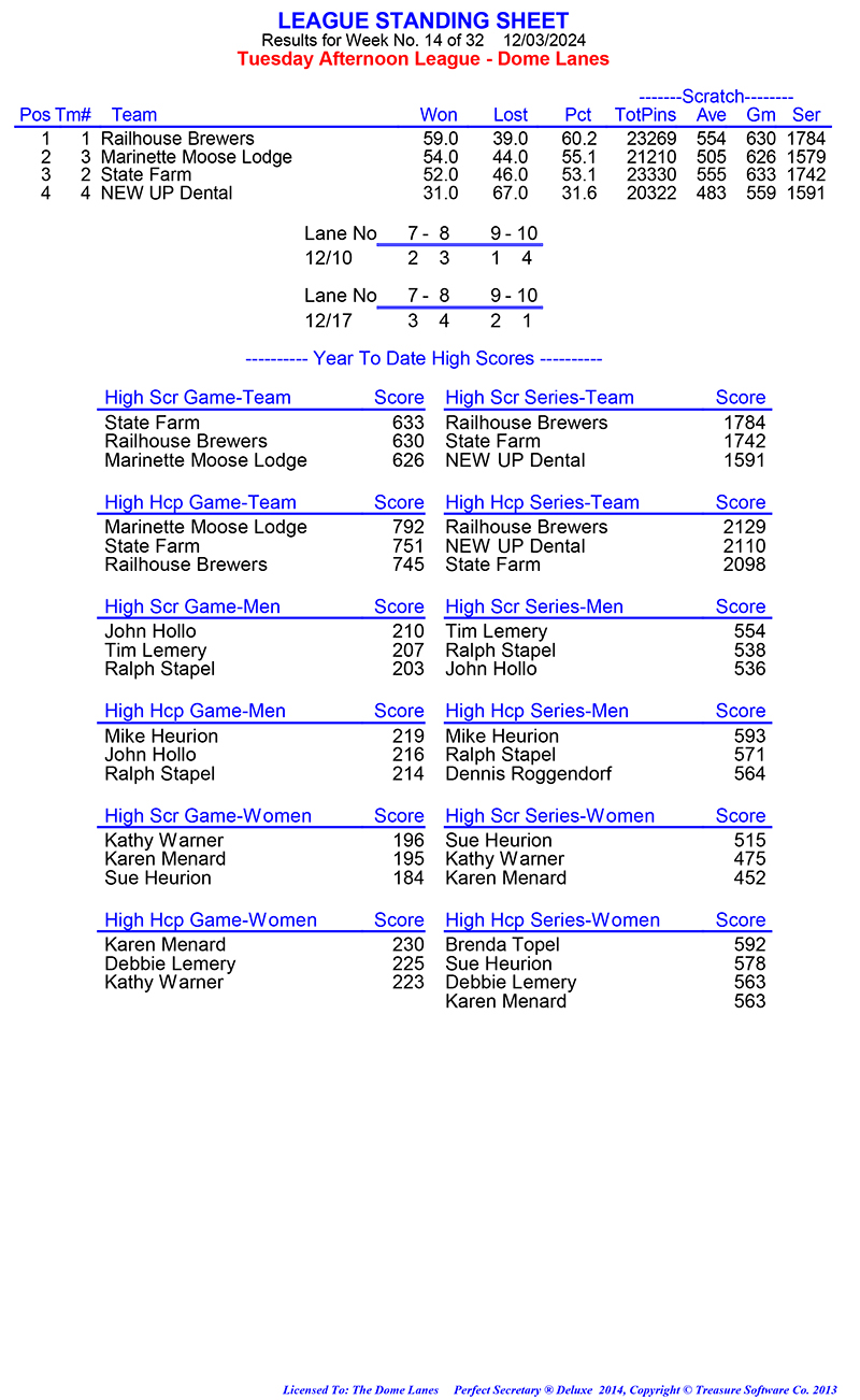 League Standing Report Wk1