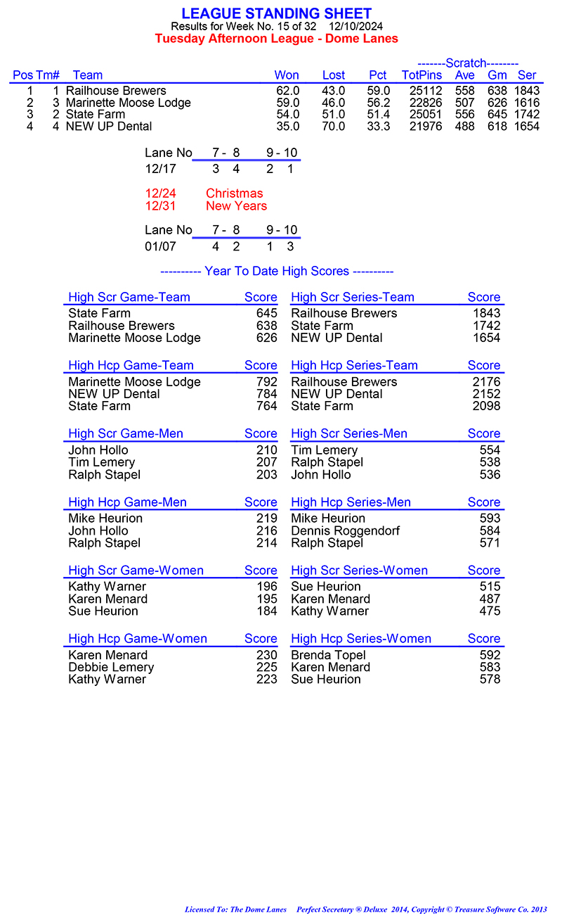 League Standing Report Wk1