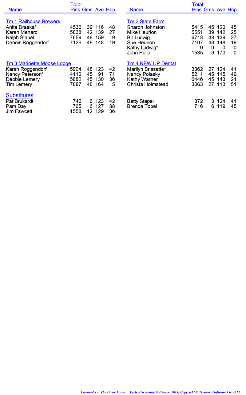 League Standing Report Wk1