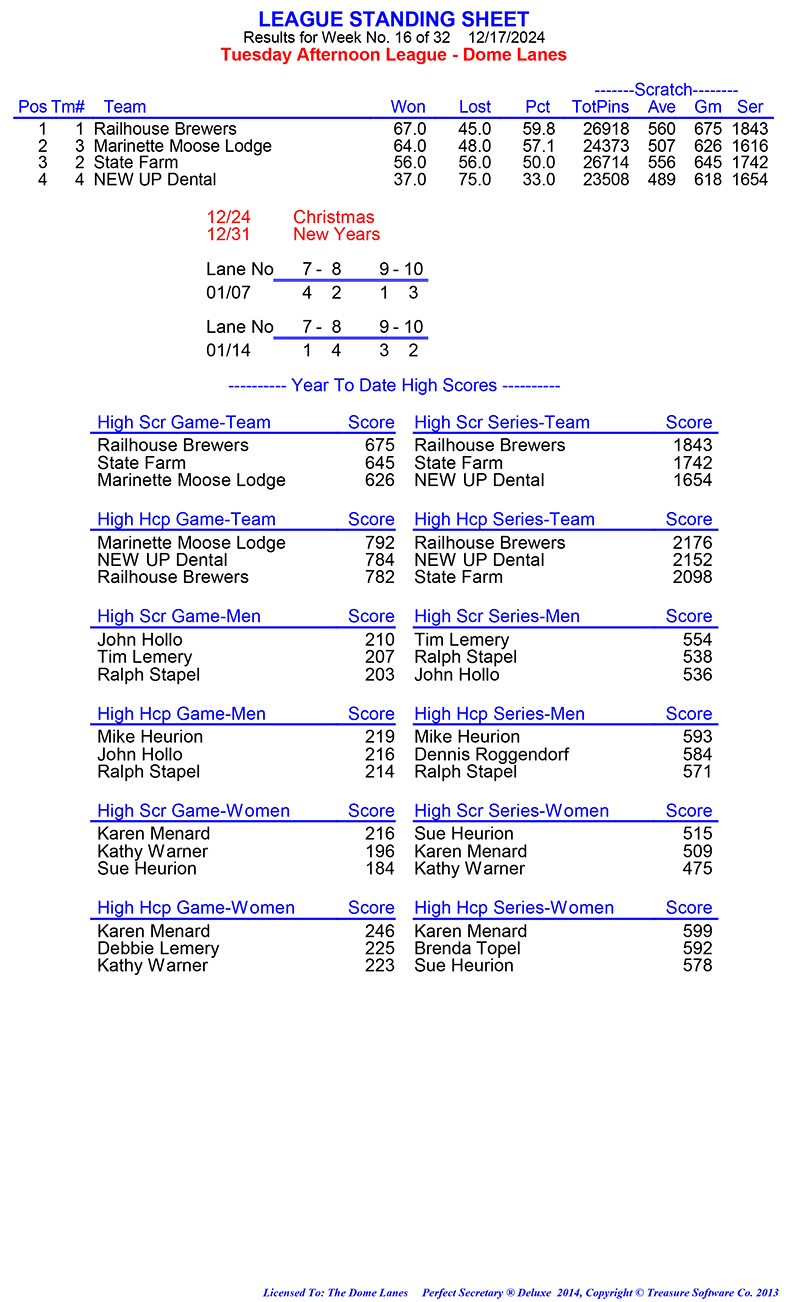 League Standing Report Wk1