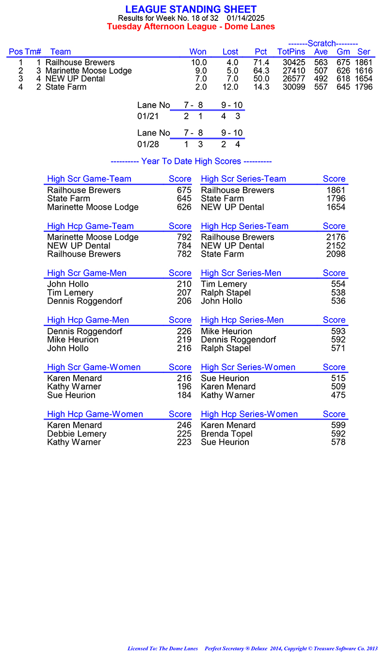 League Standing Report Wk1