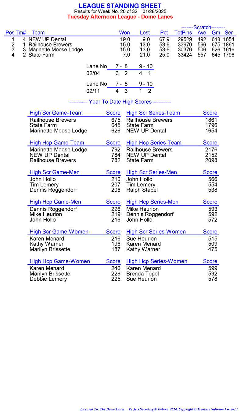 League Standing Report Wk1