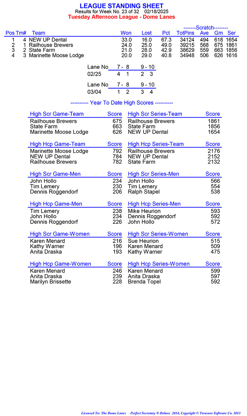 League Standing Report Wk1