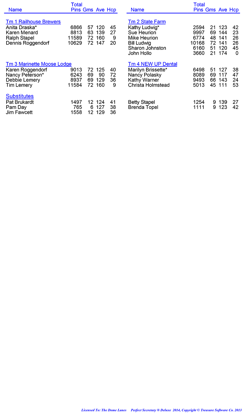 League Standing Report Wk1