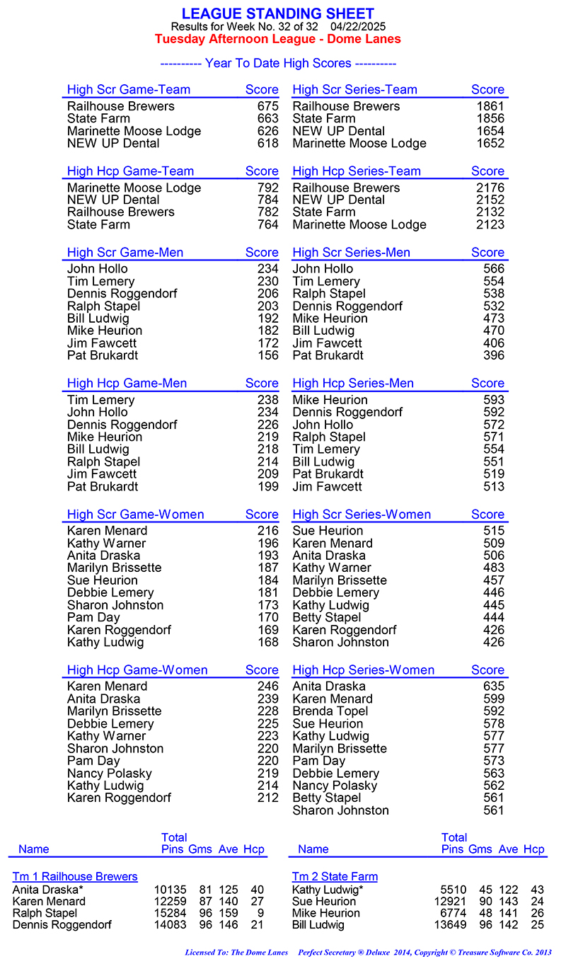 League Standing Report Wk1