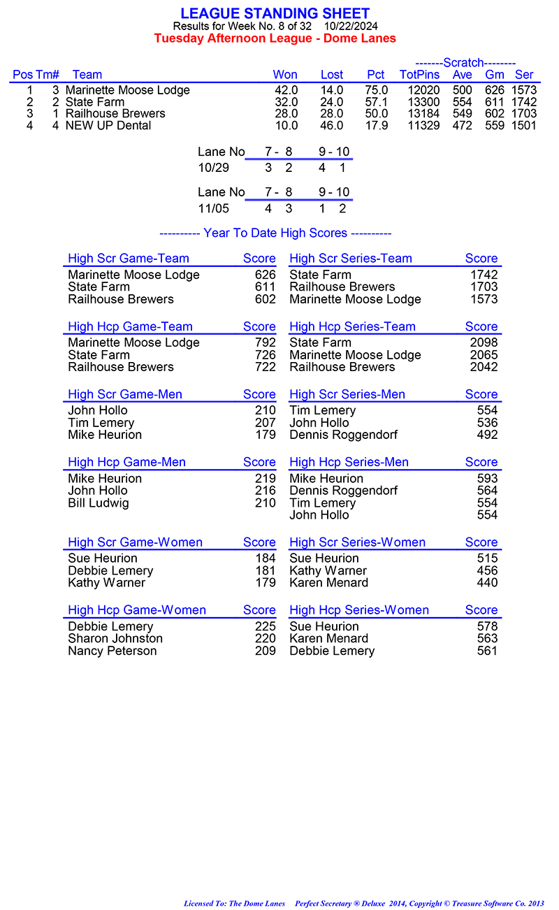 League Standing Report Wk1