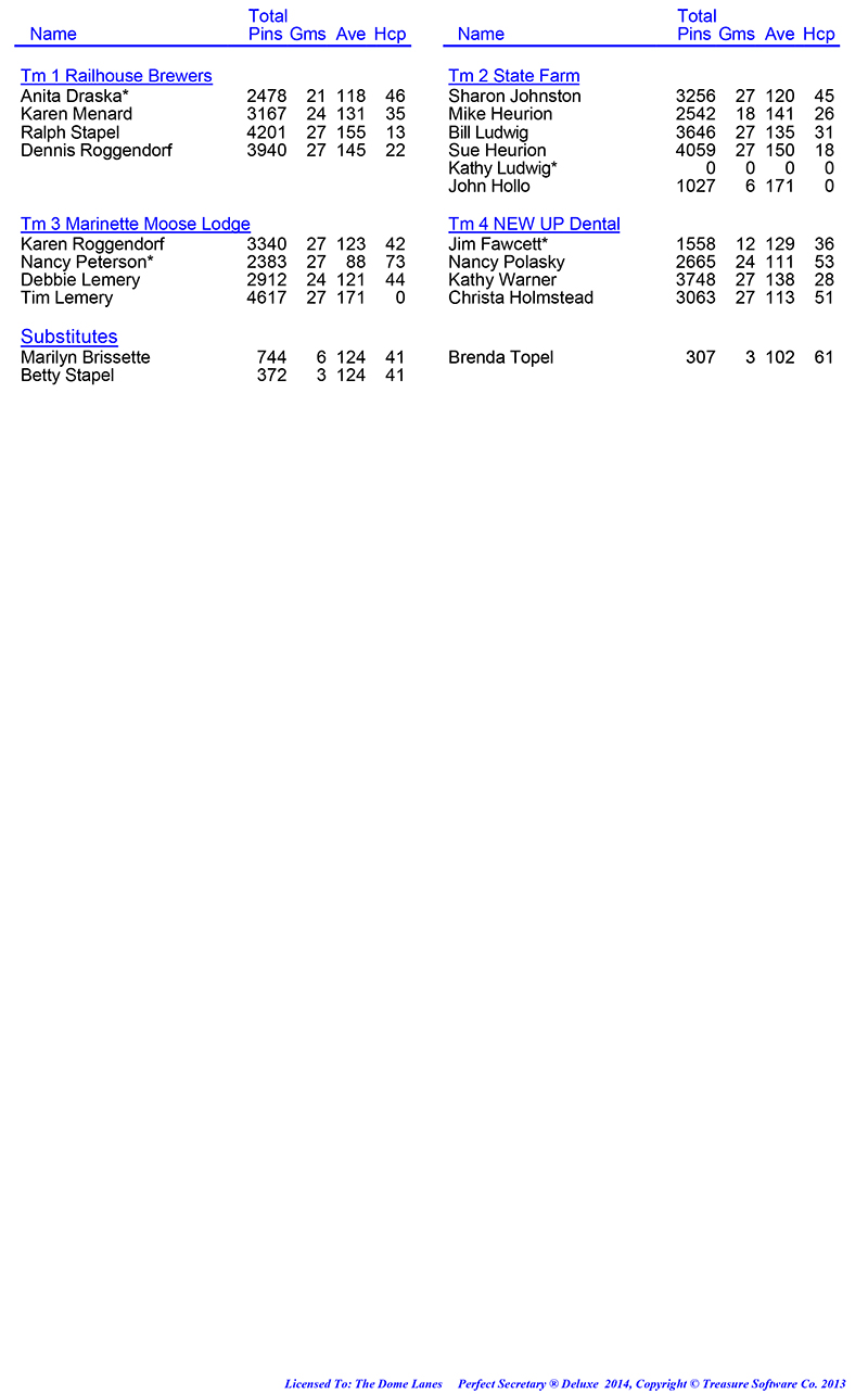 League Standing Report Wk1