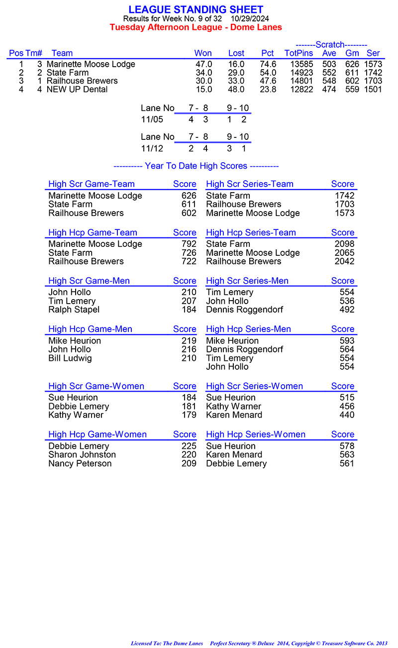 League Standing Report Wk1