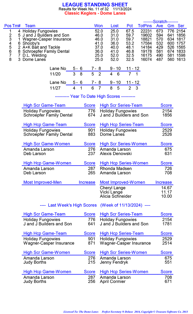 League Standing Report Wk1