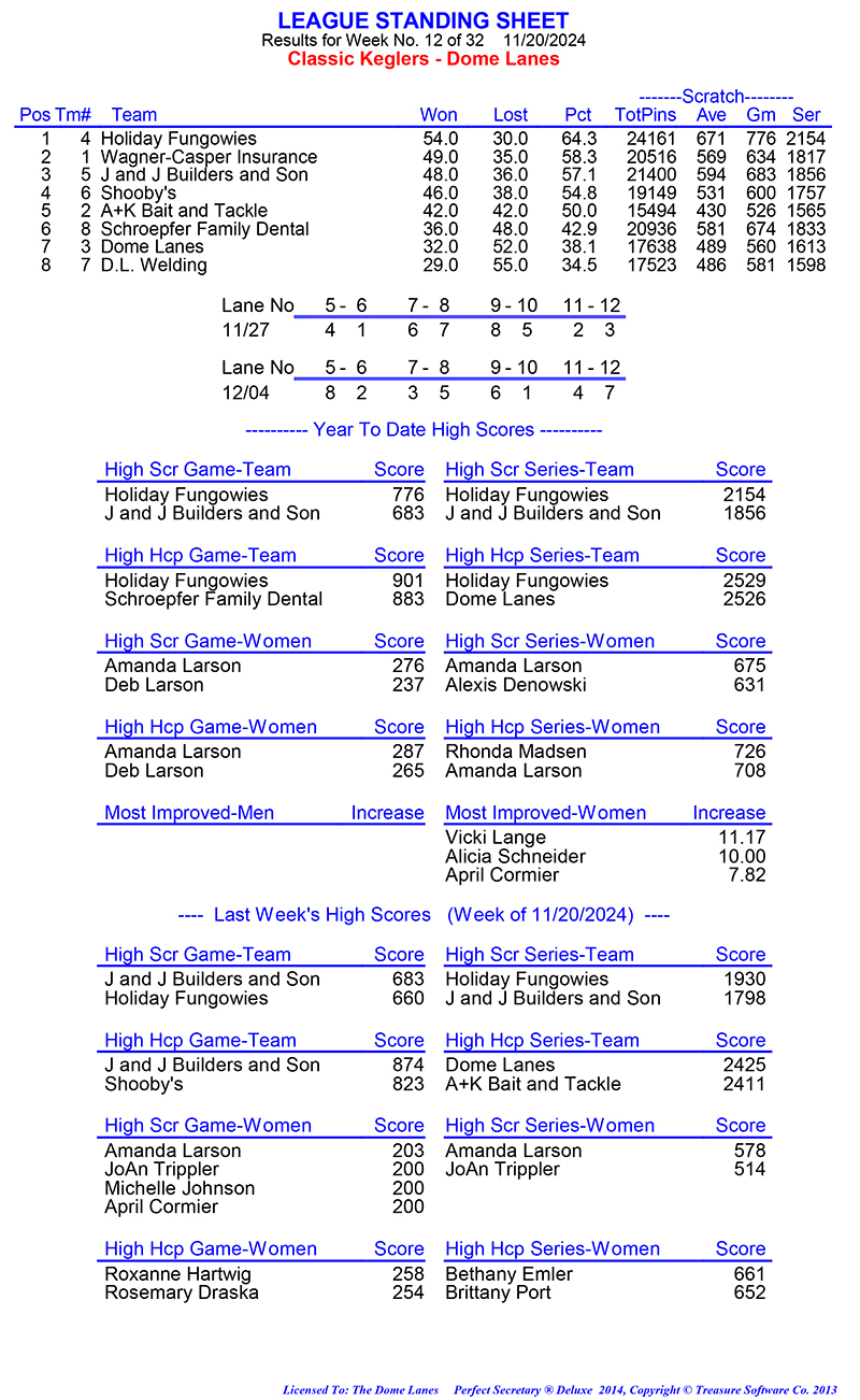 League Standing Report Wk1