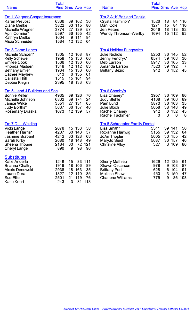 League Standing Report Wk1