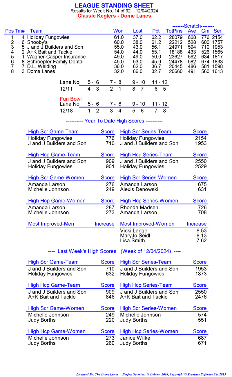 League Standing Report Wk1