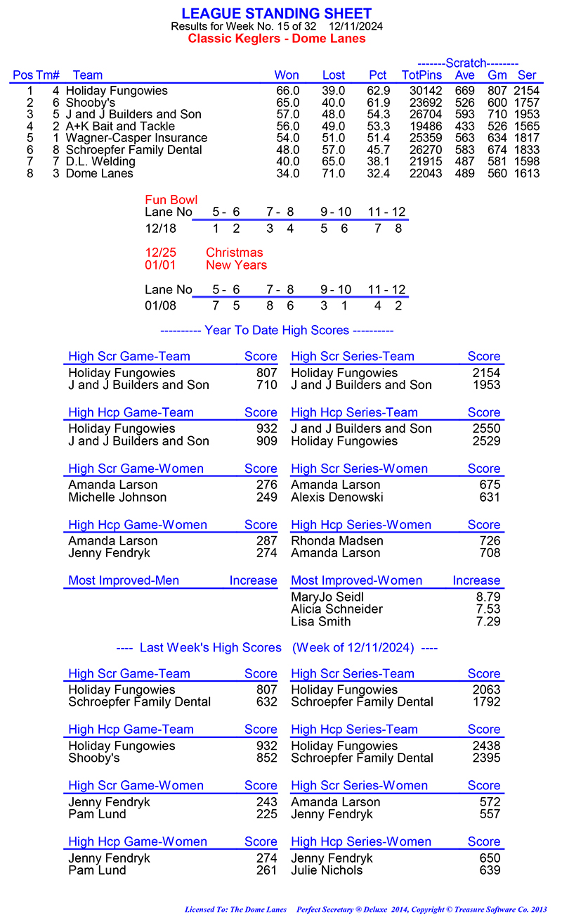 League Standing Report Wk1