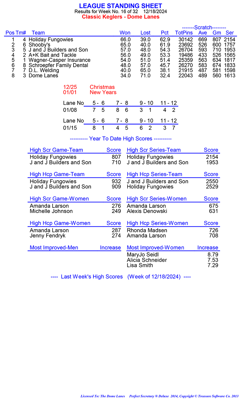 League Standing Report Wk1