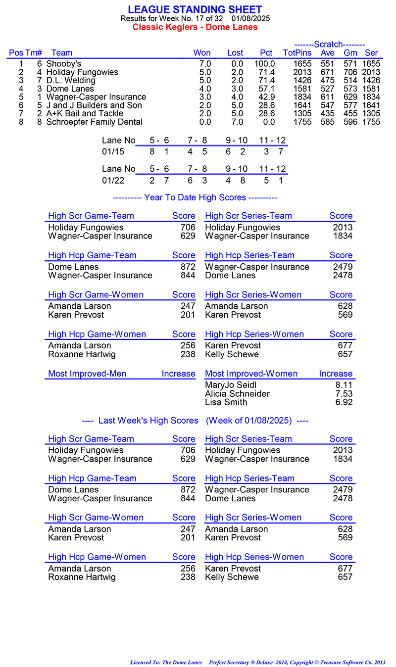 League Standing Report Wk1