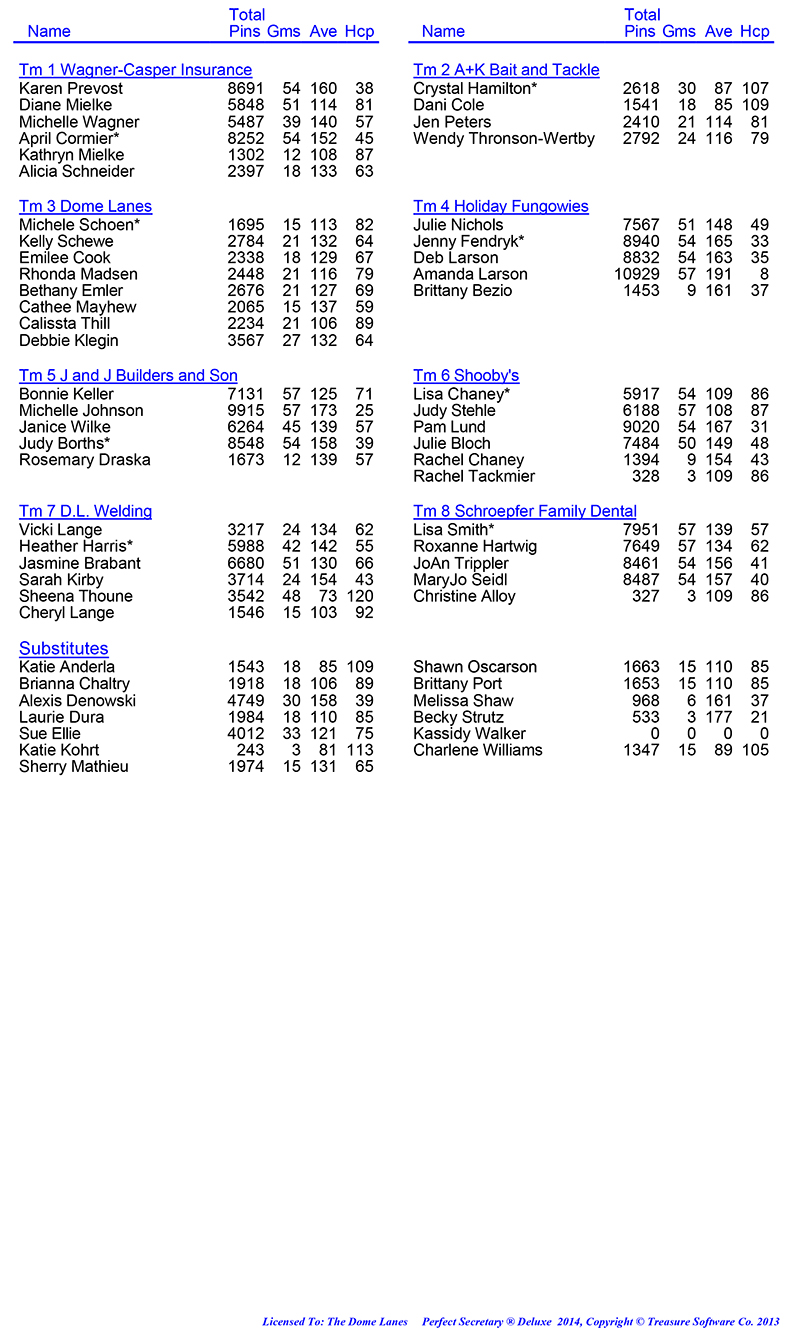 League Standing Report Wk1