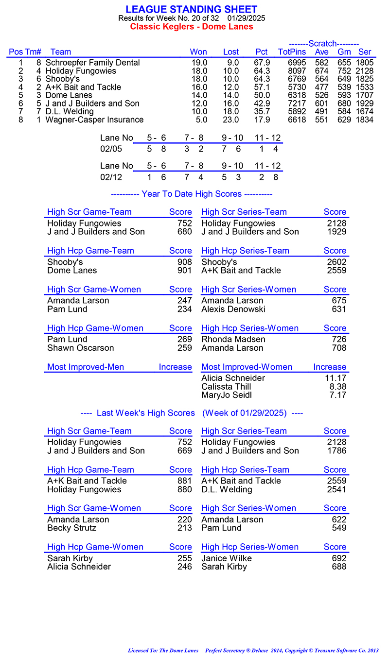 League Standing Report Wk1