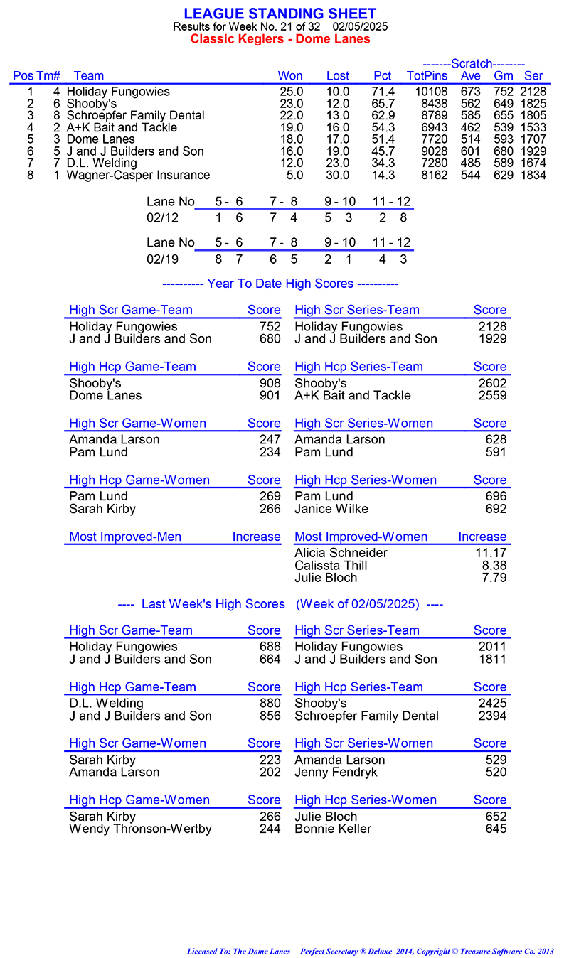 League Standing Report Wk1