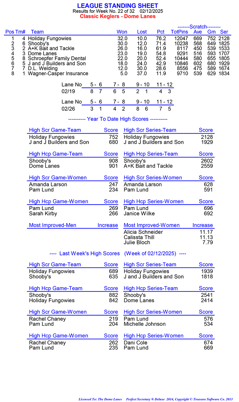 League Standing Report Wk1