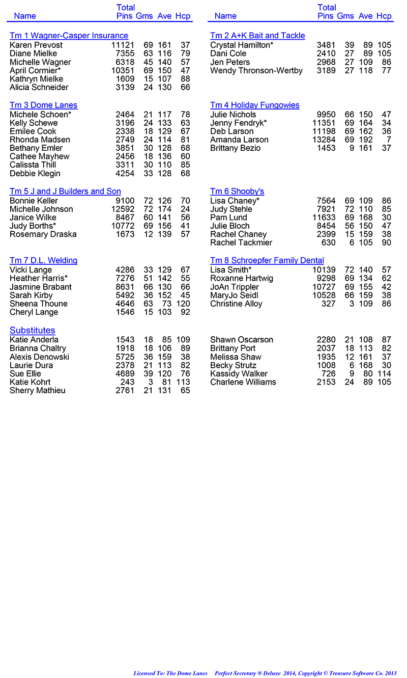 League Standing Report Wk1