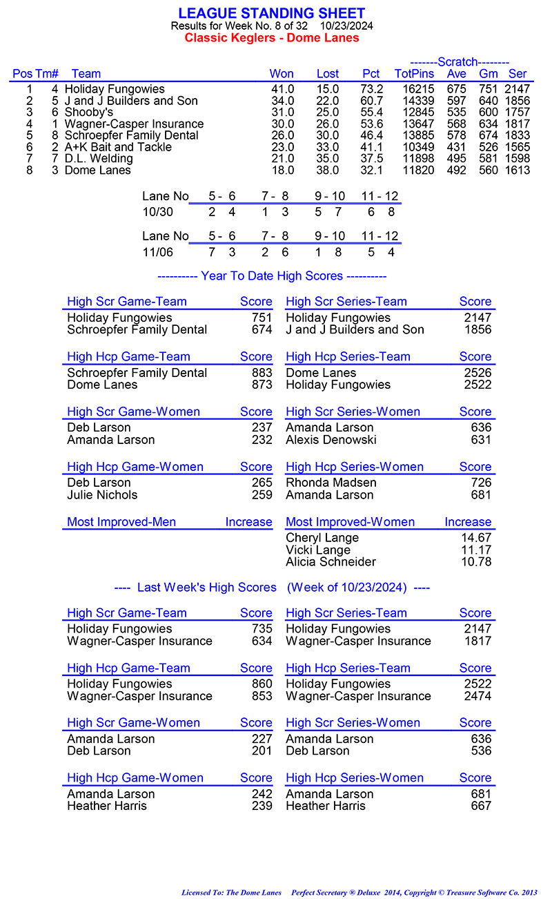 League Standing Report Wk1