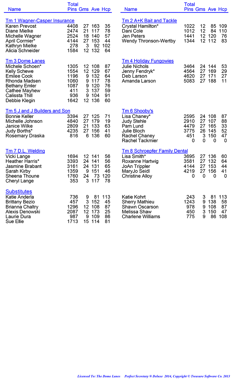 League Standing Report Wk1