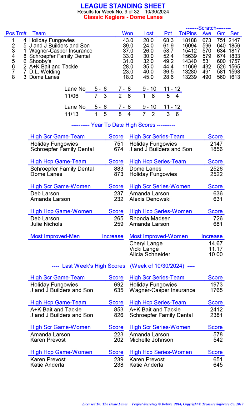 League Standing Report Wk1