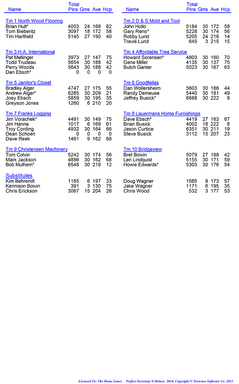 Wed Men Professional Rules 2024 2025