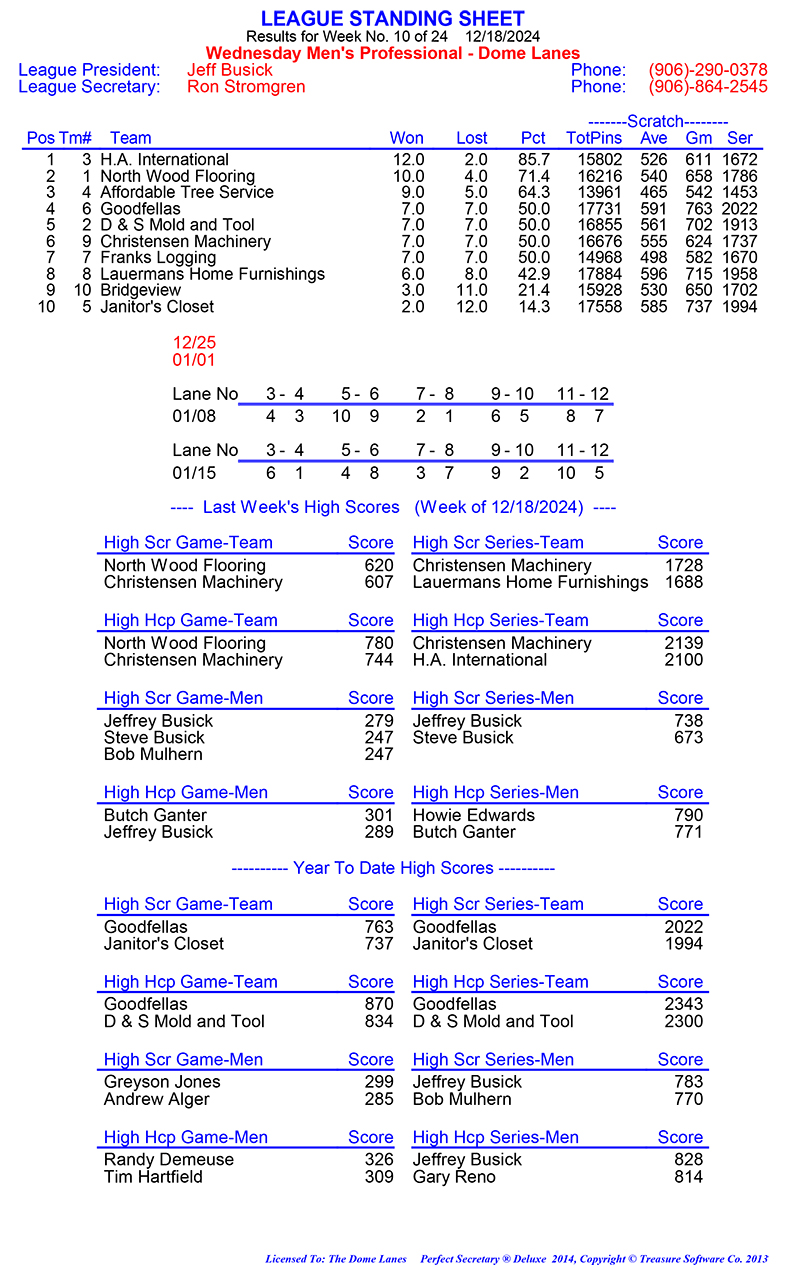 Wed Men Professional Rules 2024 2025