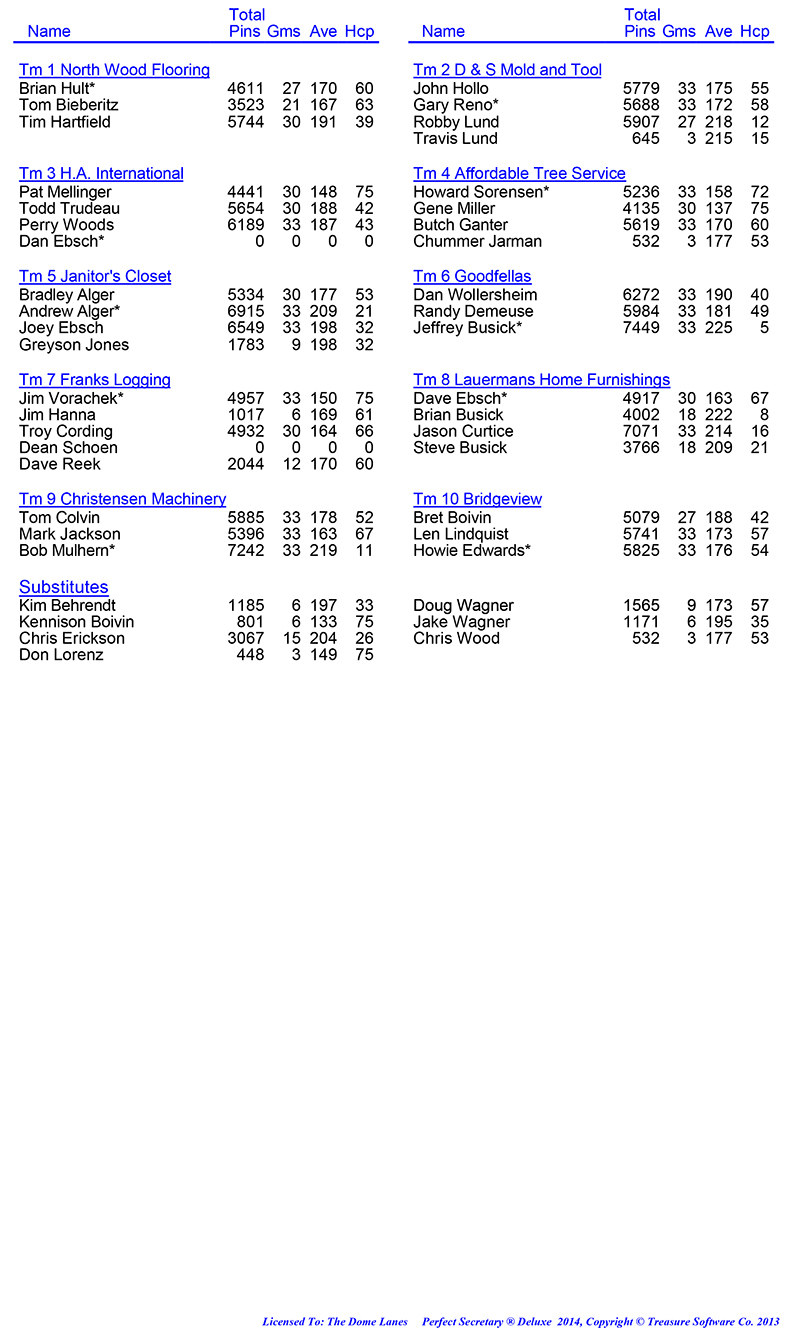 Wed Men Professional Rules 2024 2025