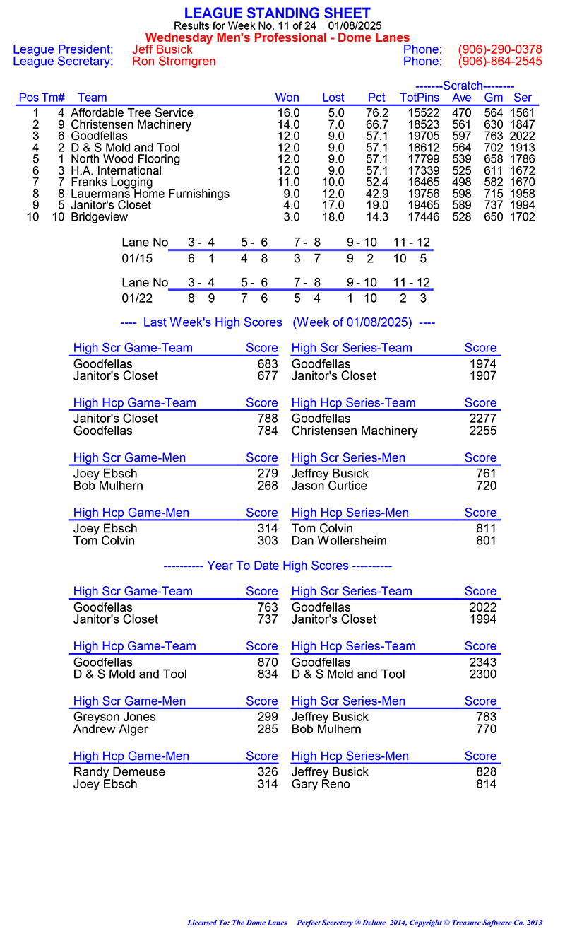 Wed Men Professional Rules 2024 2025