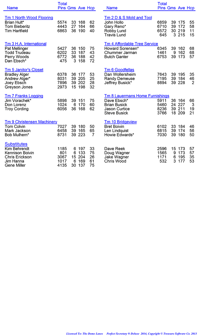 Wed Men Professional Rules 2024 2025