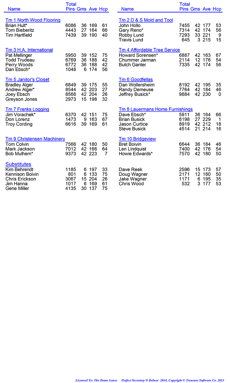 Wed Men Professional Rules 2024 2025