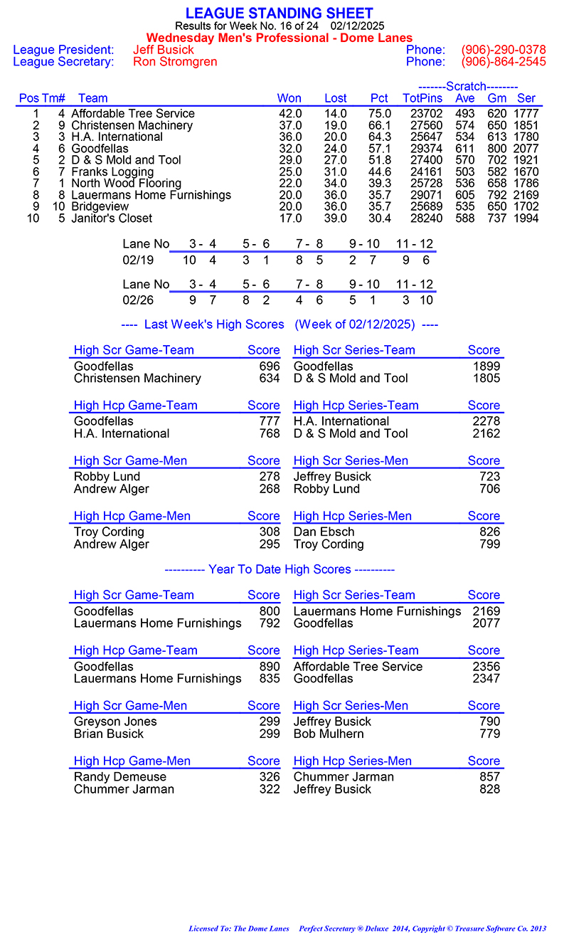 Wed Men Professional Rules 2024 2025