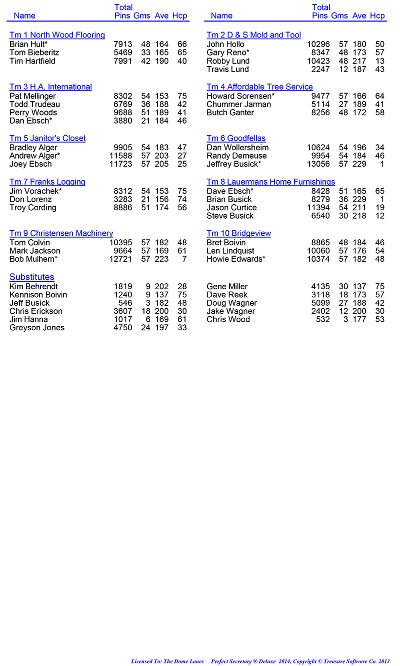 Wed Men Professional Rules 2024 2025