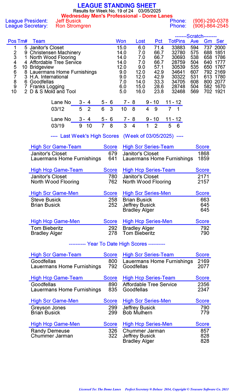 Wed Men Professional Rules 2024 2025