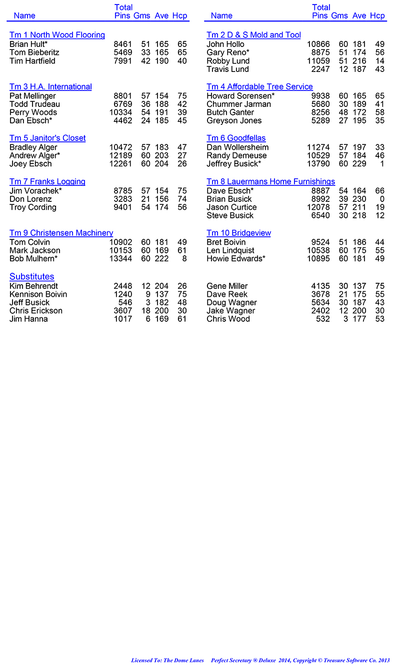 Wed Men Professional Rules 2024 2025