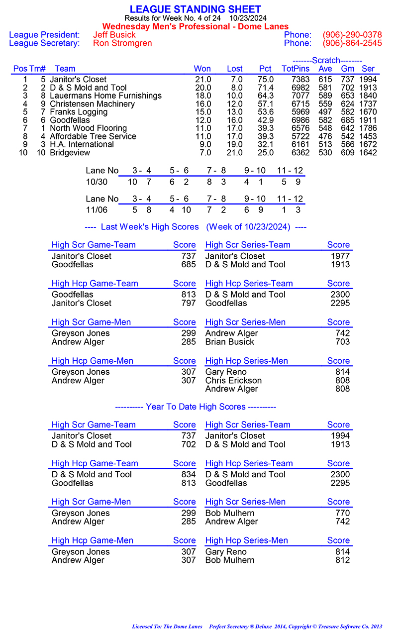 Wed Men Professional Rules 2024 2025