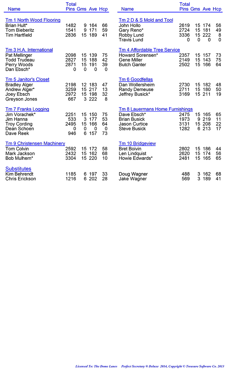 Wed Men Professional Rules 2024 2025