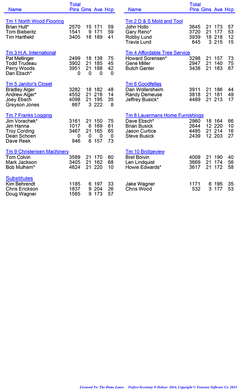 Wed Men Professional Rules 2024 2025