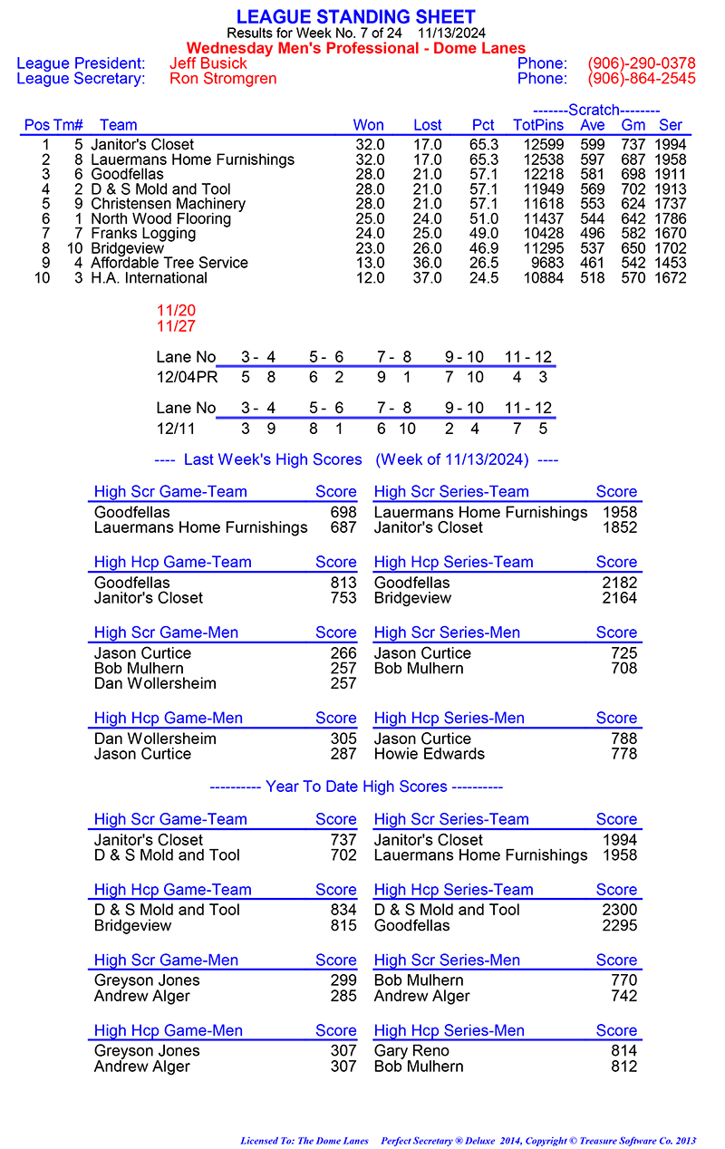 Wed Men Professional Rules 2024 2025