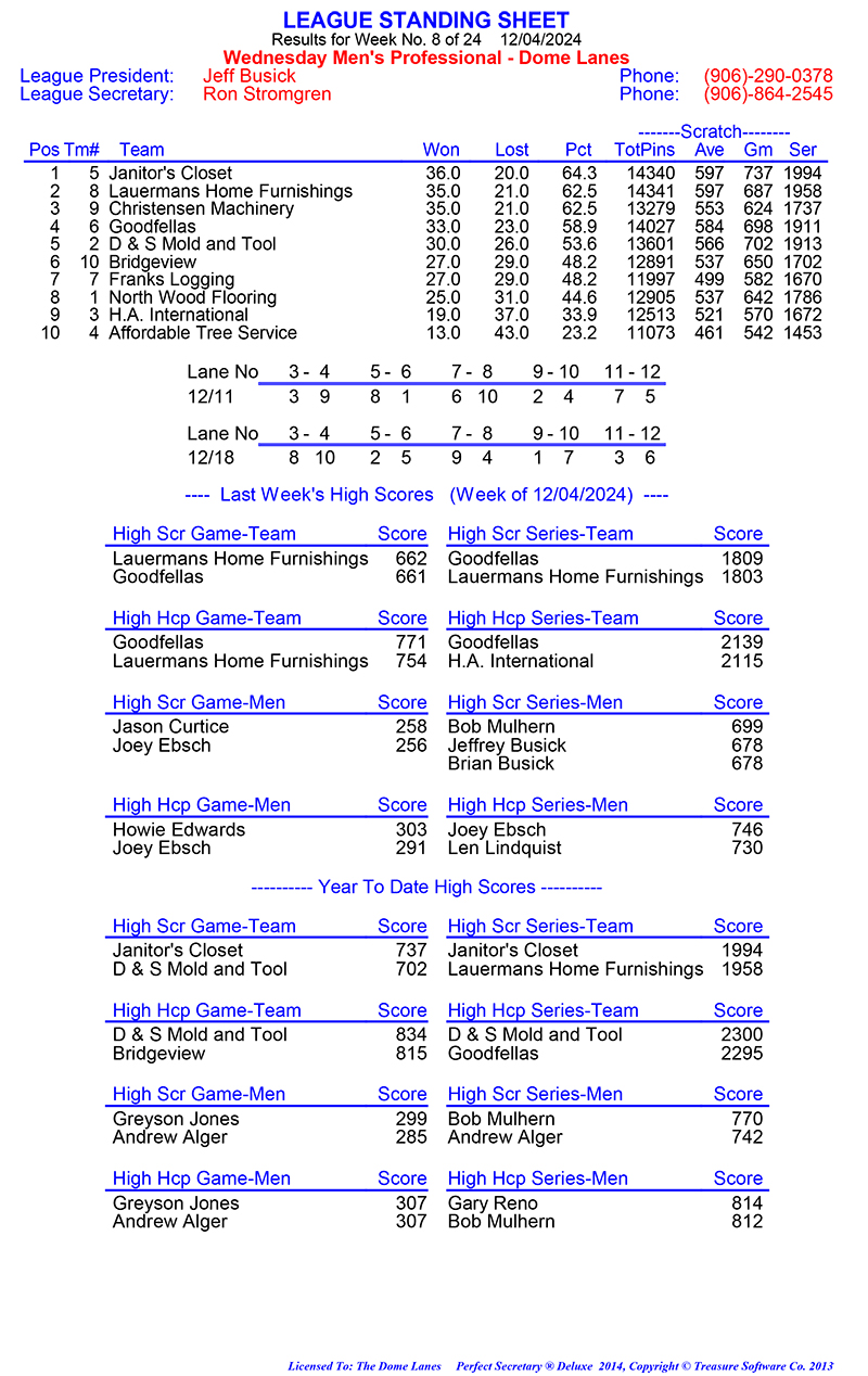 Wed Men Professional Rules 2024 2025