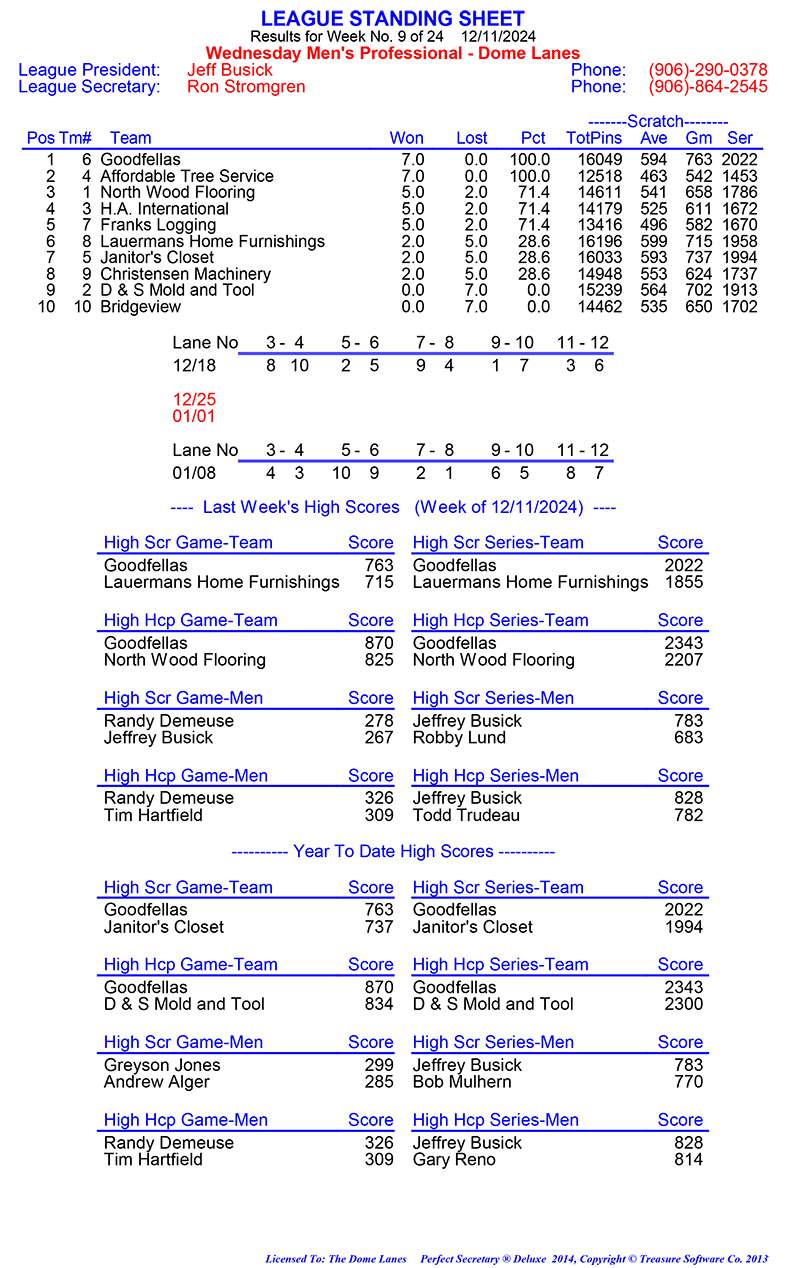 Wed Men Professional Rules 2024 2025