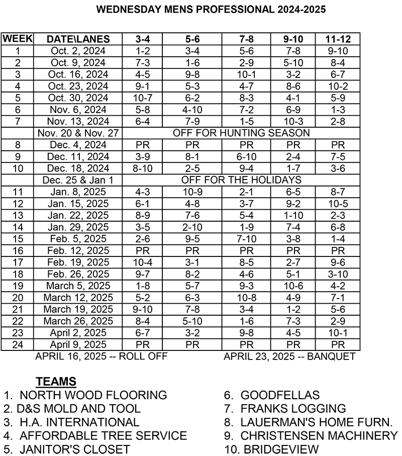 Lane Assignments Report