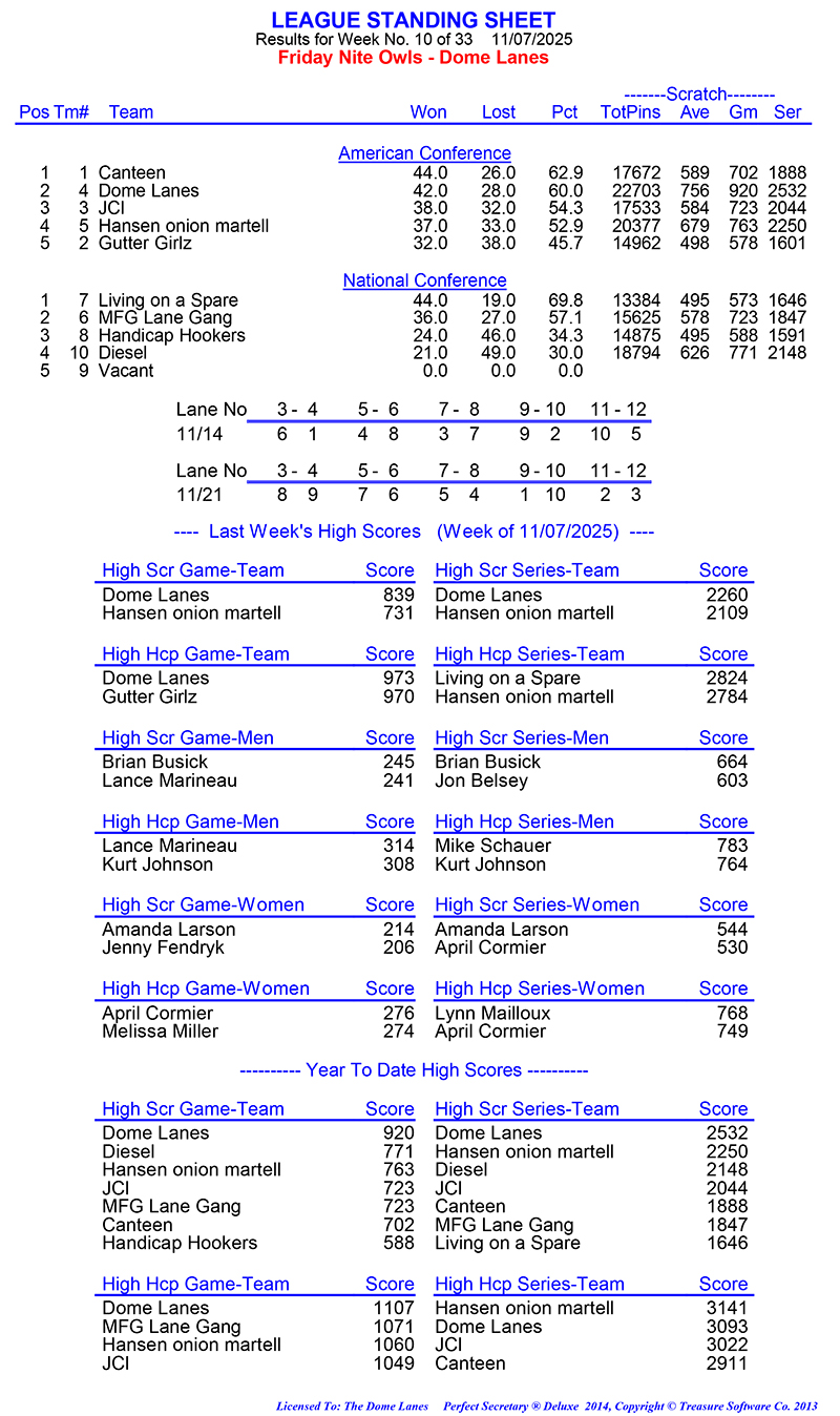 League Standing Report Wk10