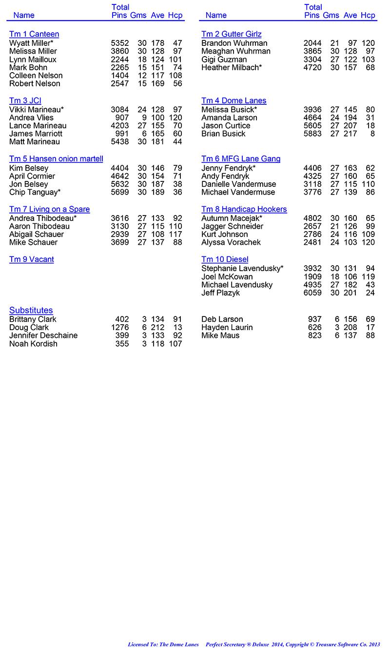 League Standing Report Wk10